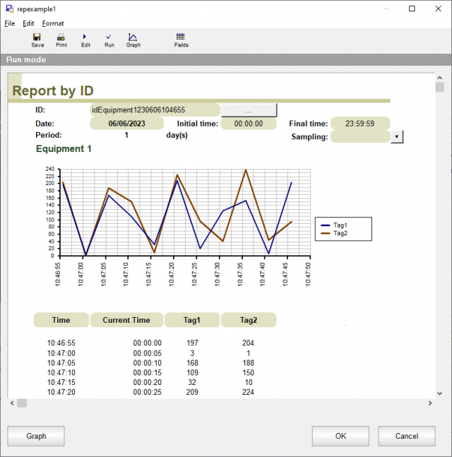Step by Step – SCADA Programming