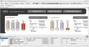 Exemples de SCADA OEE