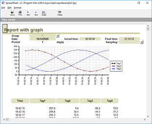 SCADA Report