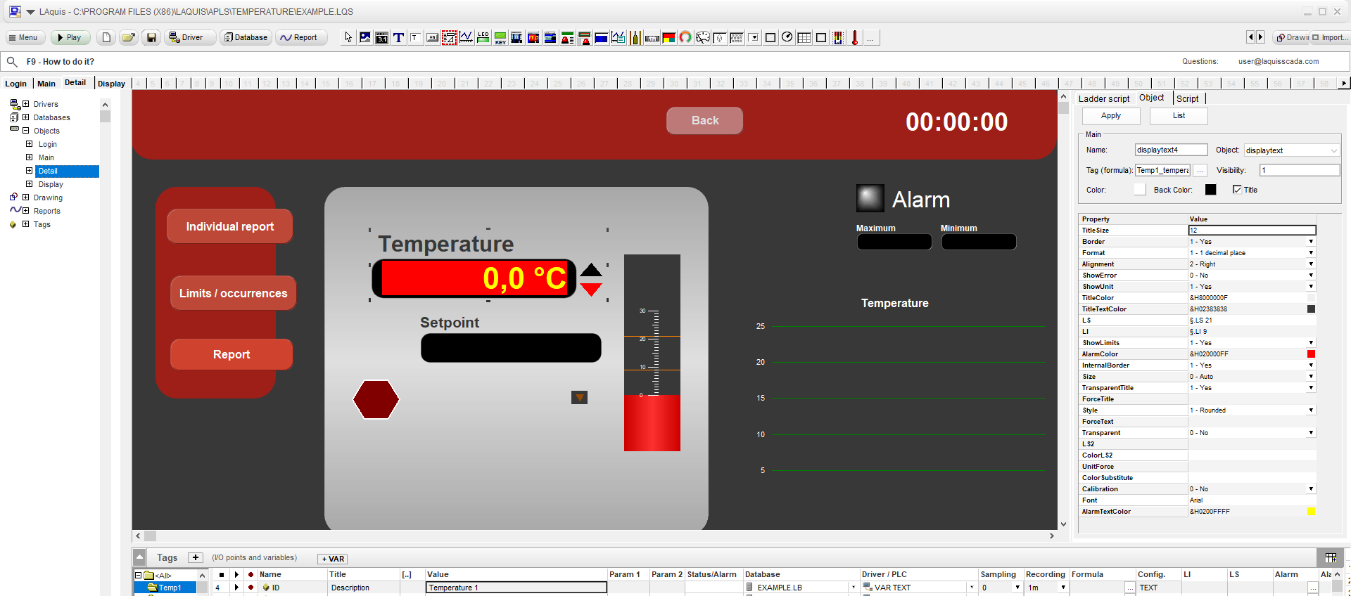 Temperature design