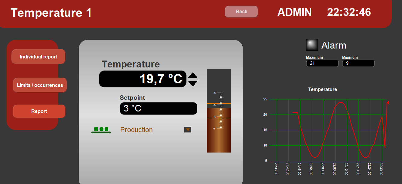 Temperature screen