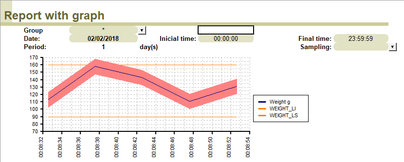 Report with uncertainty